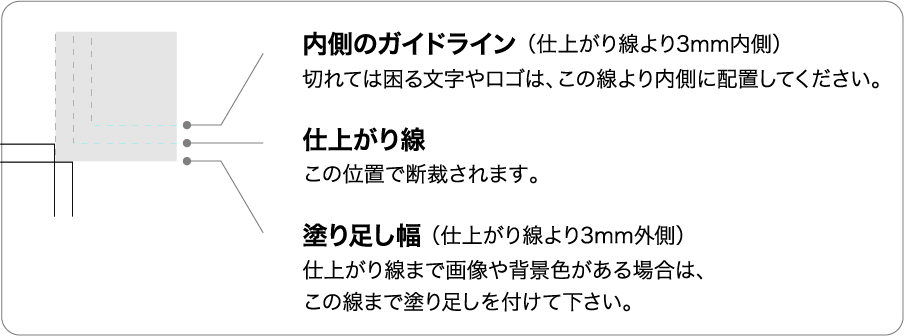 仕上がり線のガイドライン